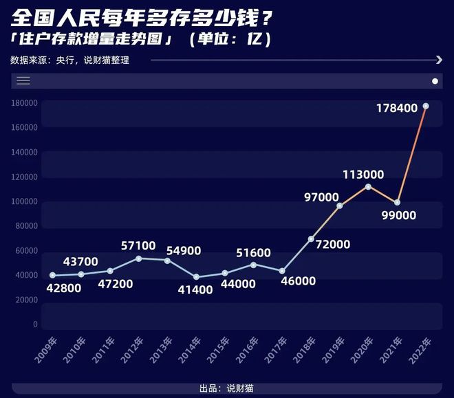 关键数据刚刚发布！央行去年印钞28万亿，史上最多