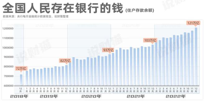 关键数据刚刚发布！央行去年印钞28万亿，史上最多