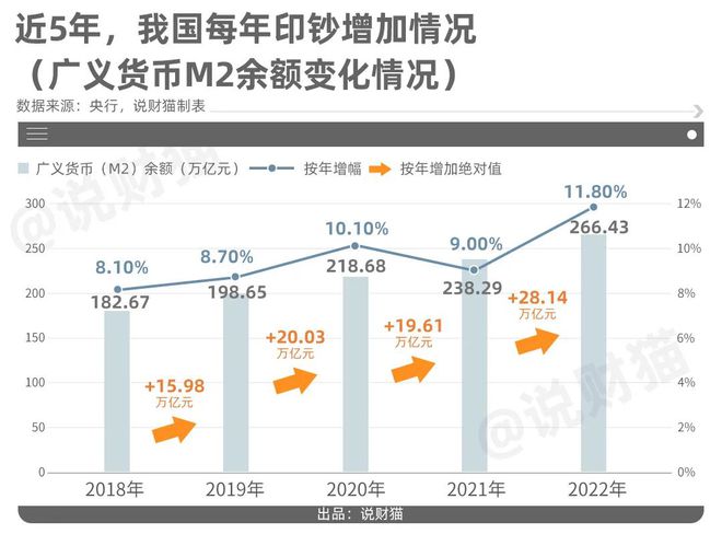 关键数据刚刚发布！央行去年印钞28万亿，史上最多